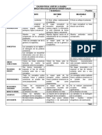 Rúbrica para Evaluar Mapas Conceptuales