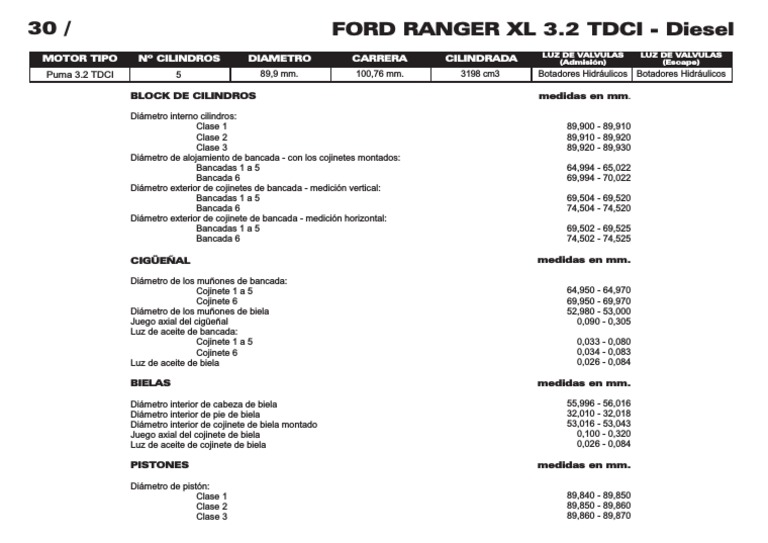 Ford Ranger 3.2 Puma - Motor 01 | PDF | Pistón | Partes de vehículo