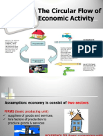 Circular Flow Model Explained in 40 Characters