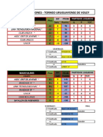 Posiciones