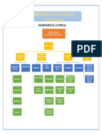  Organigrama de Empresa