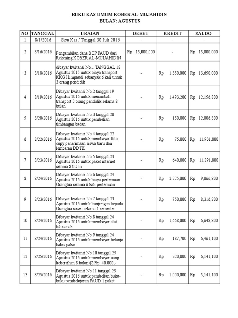 Contoh Buku Kas Tunai Per Bulan PAUD