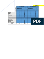 Macrolocalización y Microlocalización