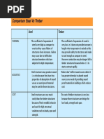 Comparison Steel Vs Timber Part 1 PDF