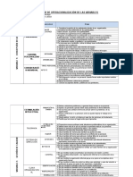 Matriz de Operacionalización de Variables