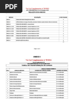 Lei Complementar n 902011 Anexos
