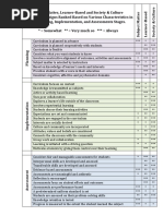 Curriculum Design Characteristics