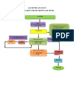 Alur Pelayanan PTM 2