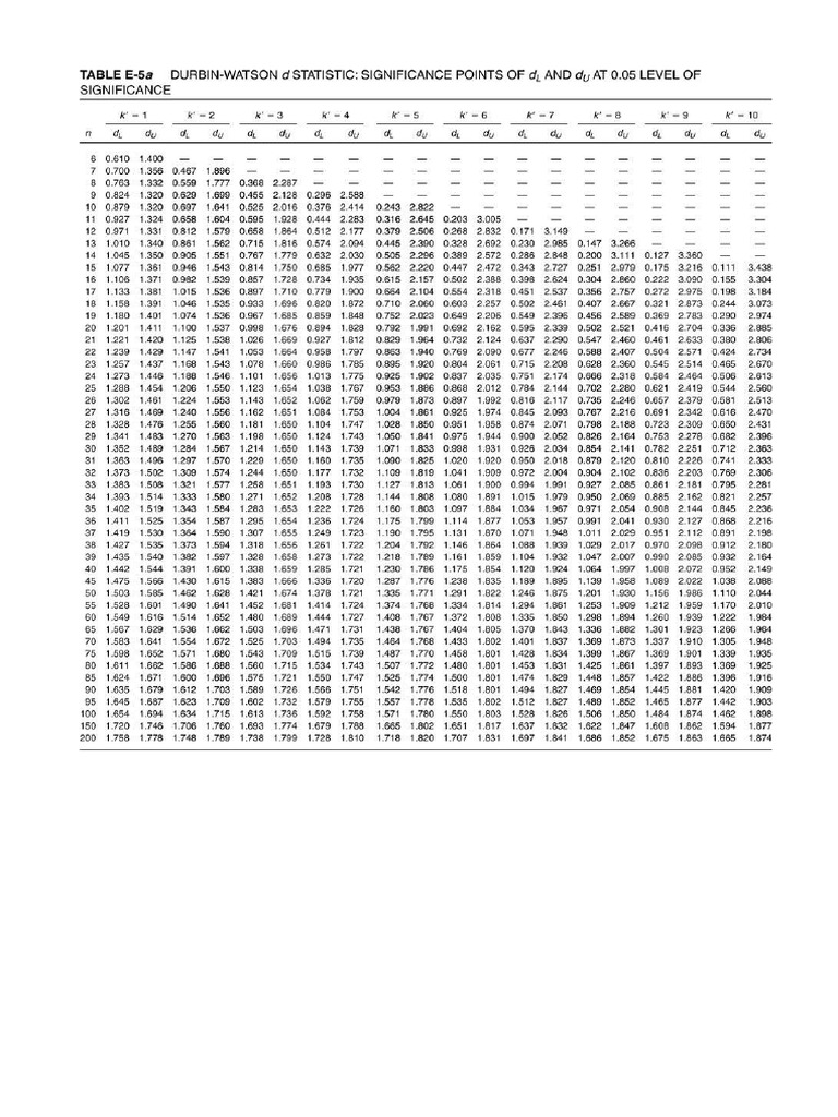 Durbin Watson | PDF