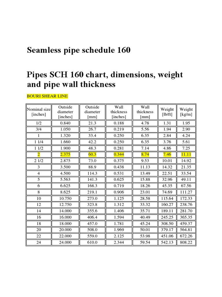 seamless-pipe-schedule-160-pipes-sch-160-chart-dimensions-weight-and