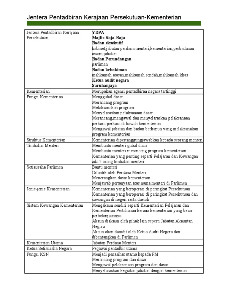 Jentera Pentadbiran Kerajaan Persekutuan Pdf