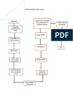 Diagrama de Flujo de La Preparacion Del Arroz Chaufa