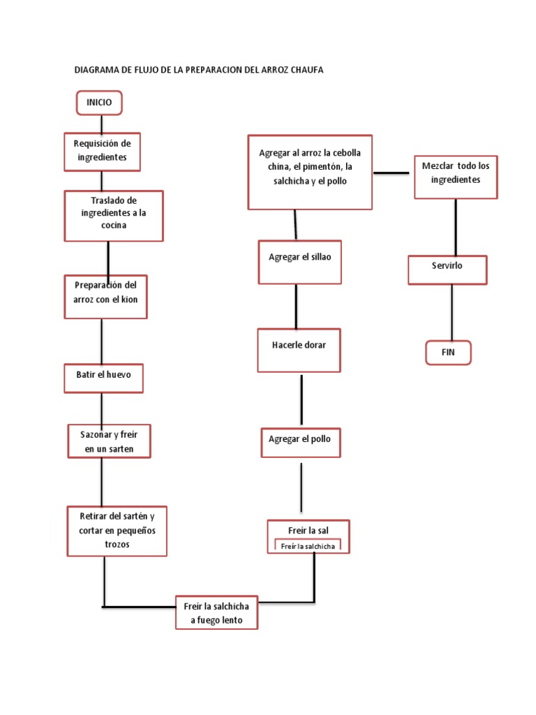 Diagrama De Flujo Huevo Images - How To Guide And Refrence