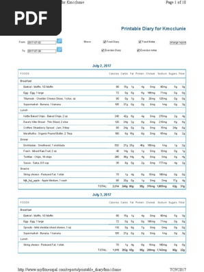 fitnesspalfooddiary