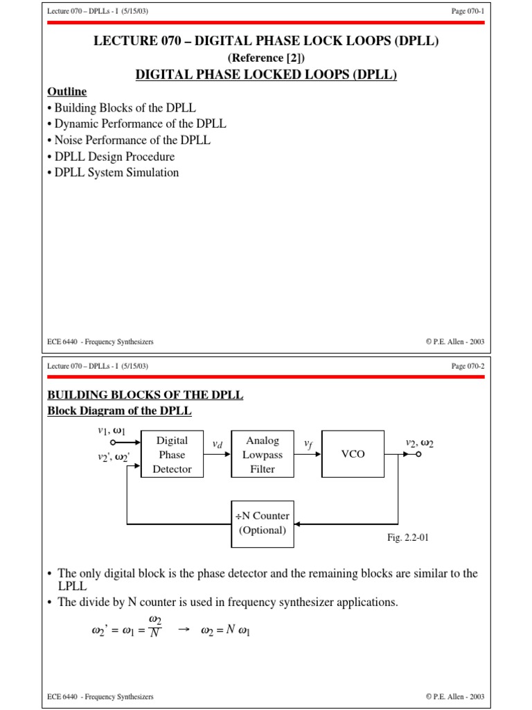 Lecture 070 Digital Phase Lock Loops (DPLL) Digital Phase Locked Loops (DPLL) PDF Detector