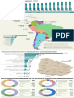 Porcentaje de Funcionarios Públicos