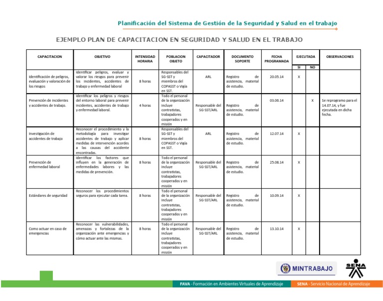 Ejemplo Plan de Capacitacion en Seguridad y Salud en El