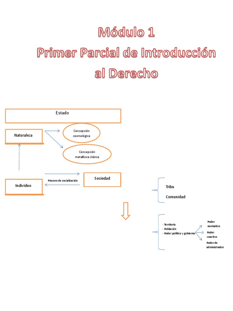 Cuadro Sinóptico Modulo 1 y 2 Fuentes del derecho
