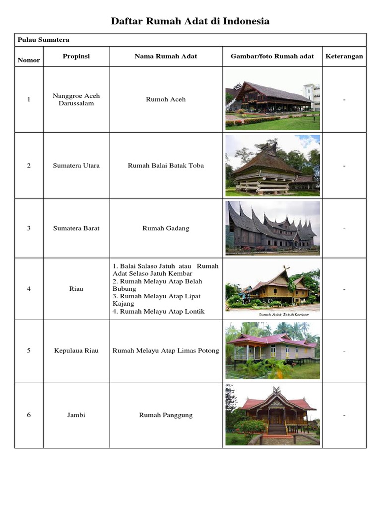 40 Koleksi Gambar Rumah Adat Aceh Dan Keterangannya Gratis