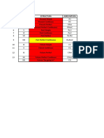 Tabla de Estructuras en Ingles