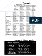 The Scale Syllabus