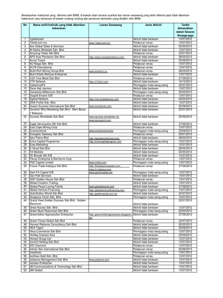 senarai blacklist bank negara