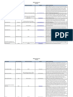 Nbde Study Resources PDF