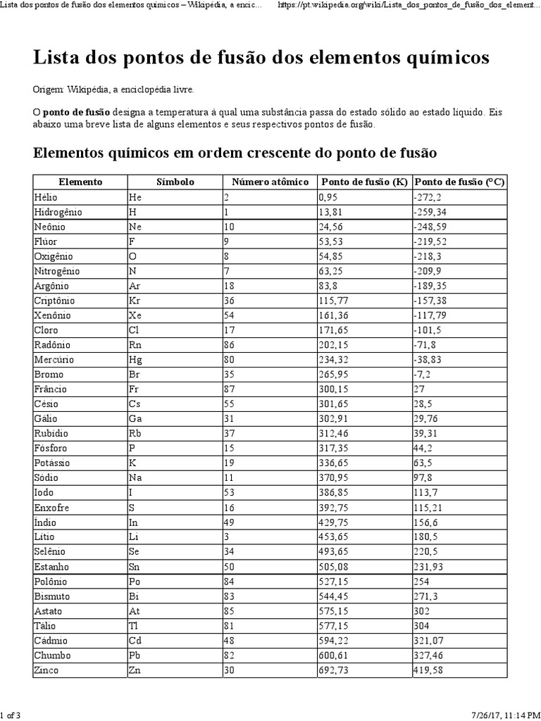 Lista Dos Pontos de Fusão Dos Elementos Químicos - Wikipédia, A ...