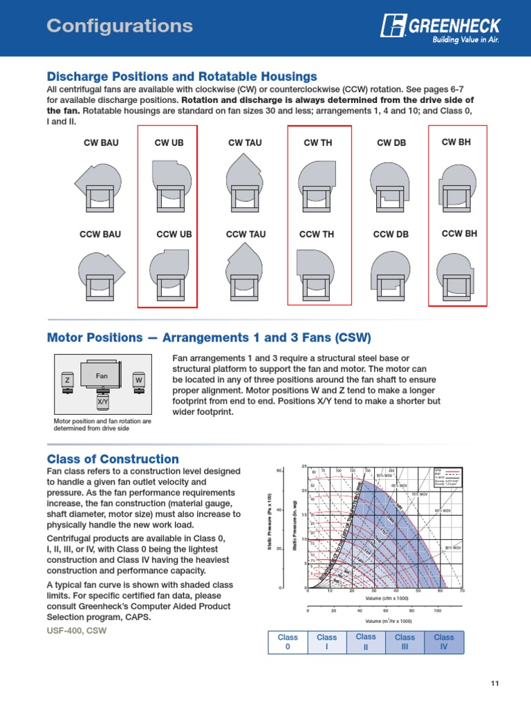 fan configurations.pdf Gas Technologies Technology