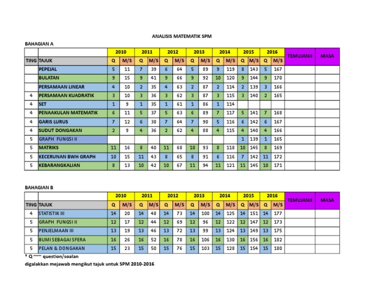 Analisis Matematik Spm Pdf