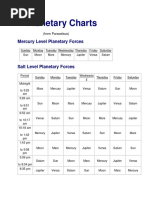 Paracelsus - Planetary Charts