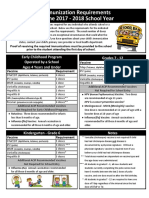 Immunization Requirements for the 2017-2018 School Year Cheat Sheet