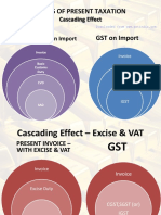 Issues of Present taxation.pdf