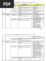 Download Rancangan Pengajaran Tahunan Matematik by Wendy Bahari SN35507446 doc pdf