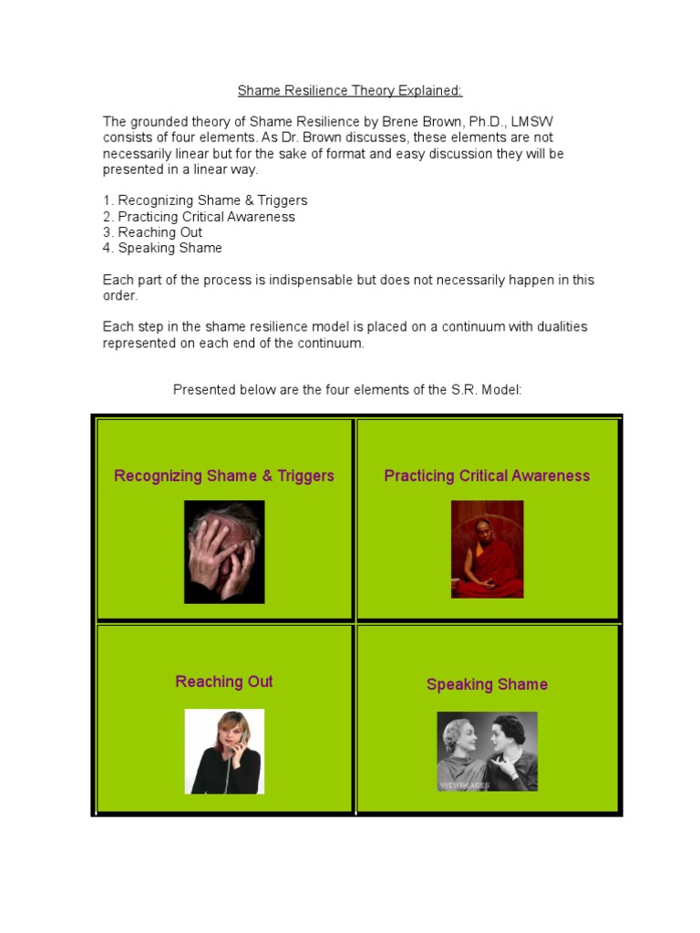 Shame Resilience Model by Brene Shame Intimate