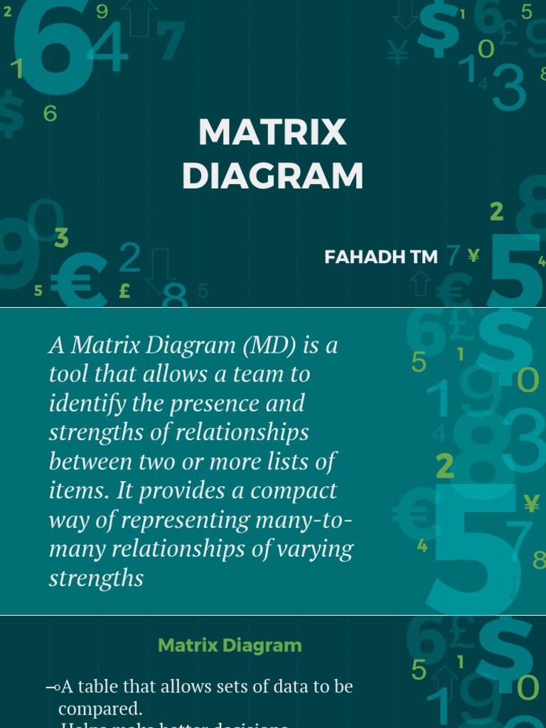 Matrix Diagram Applications in TQM | PDF | Matrix (Mathematics ...