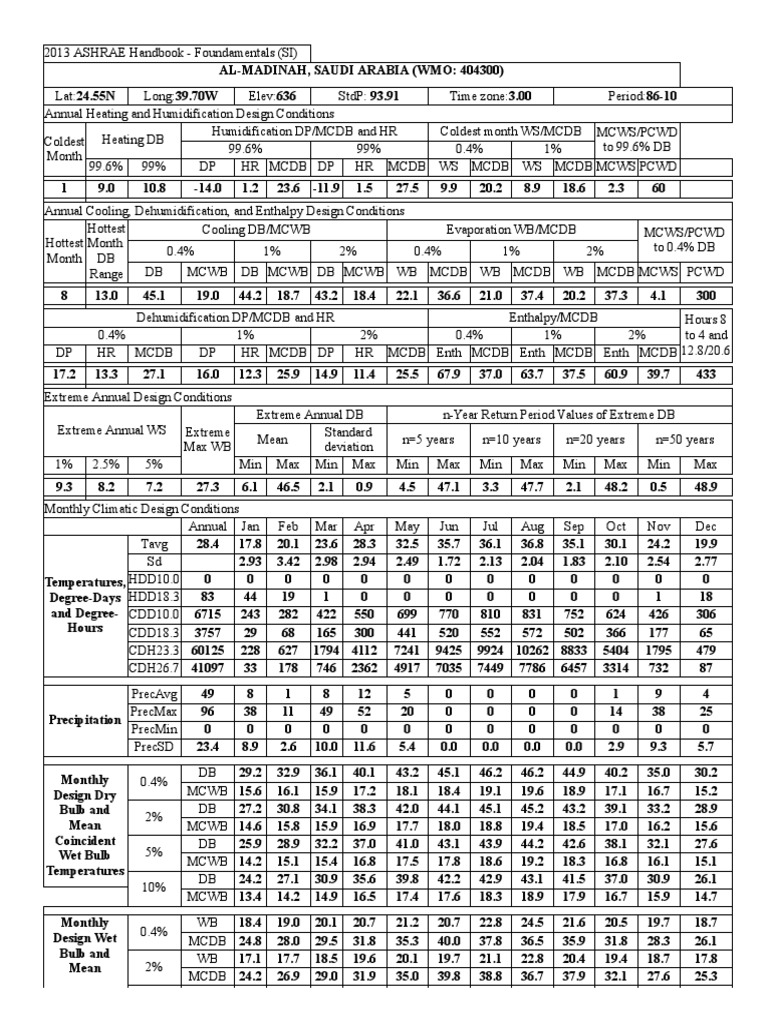 ASHRAE Weather Data Madinah 2013 PDF Atmosphere Of Earth