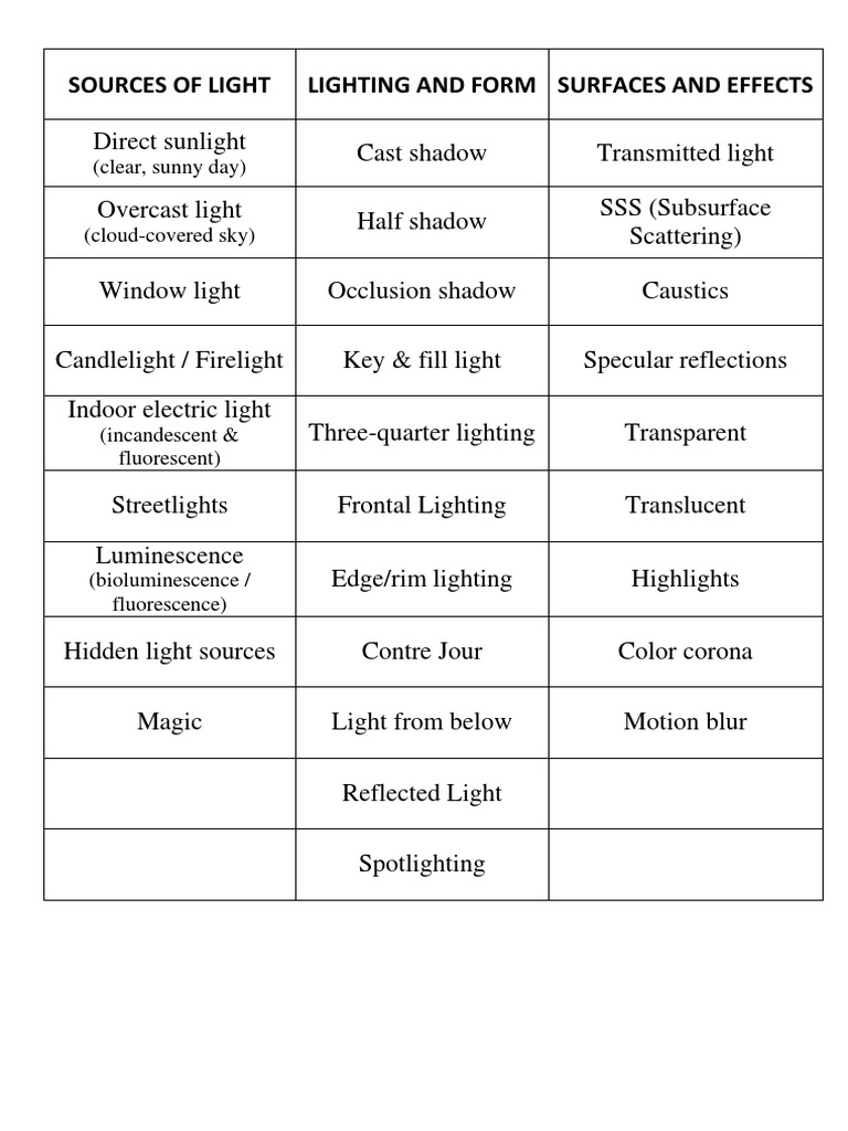 Tabela james gurney color and light pdf