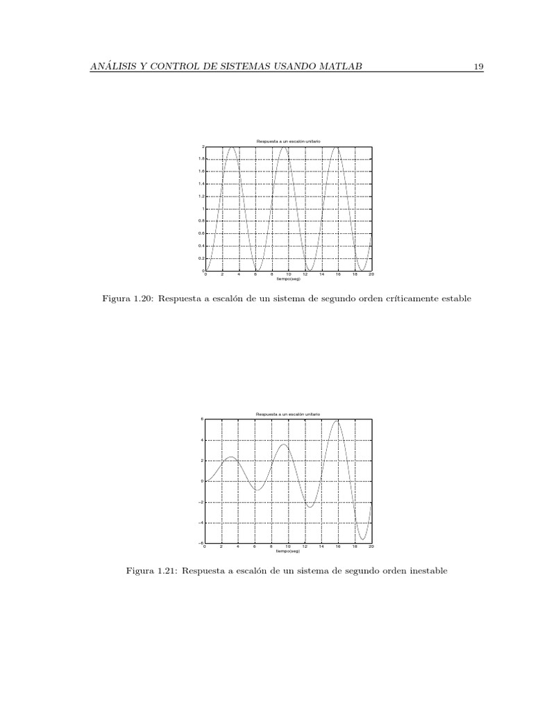 Matlab Tutorial Control 22 | PDF