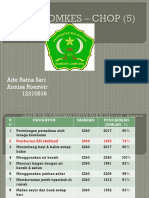 Presentasi Promkes Chop