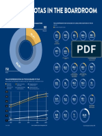 Gender Quotas in The Boardroom: Gender Composition of Ftse 100 Executive Committees