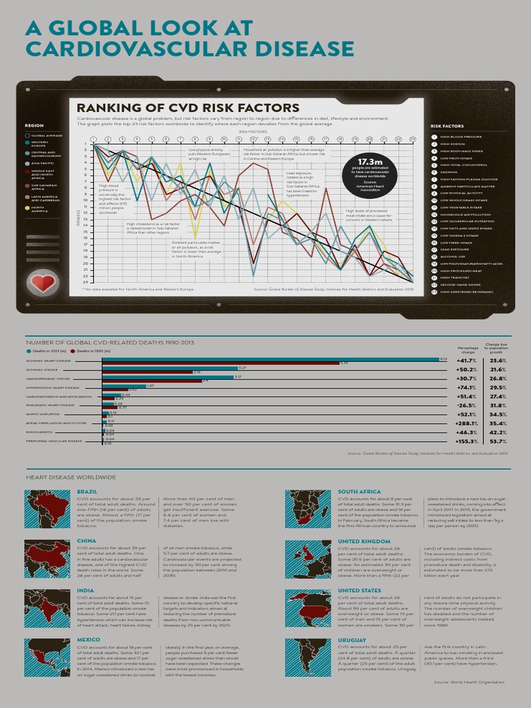 Global Cardiovascular Disease Risk Factors | PDF | Cardiovascular ...