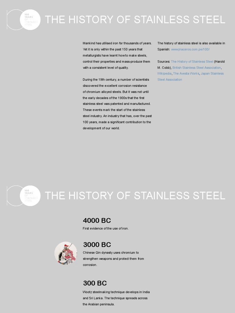 The History of Stainless Steel