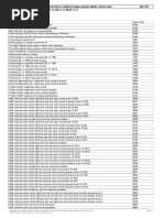 Fault Code List For Antilock Brake System (ABS) Control Unit