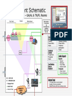 Audio Visual Requirments for Web Casting