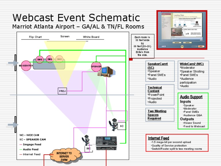 Audio Visual Requirments For Web Casting | PDF | Computing | Multimedia
