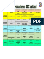 Rol de Evaluacion III Unidad