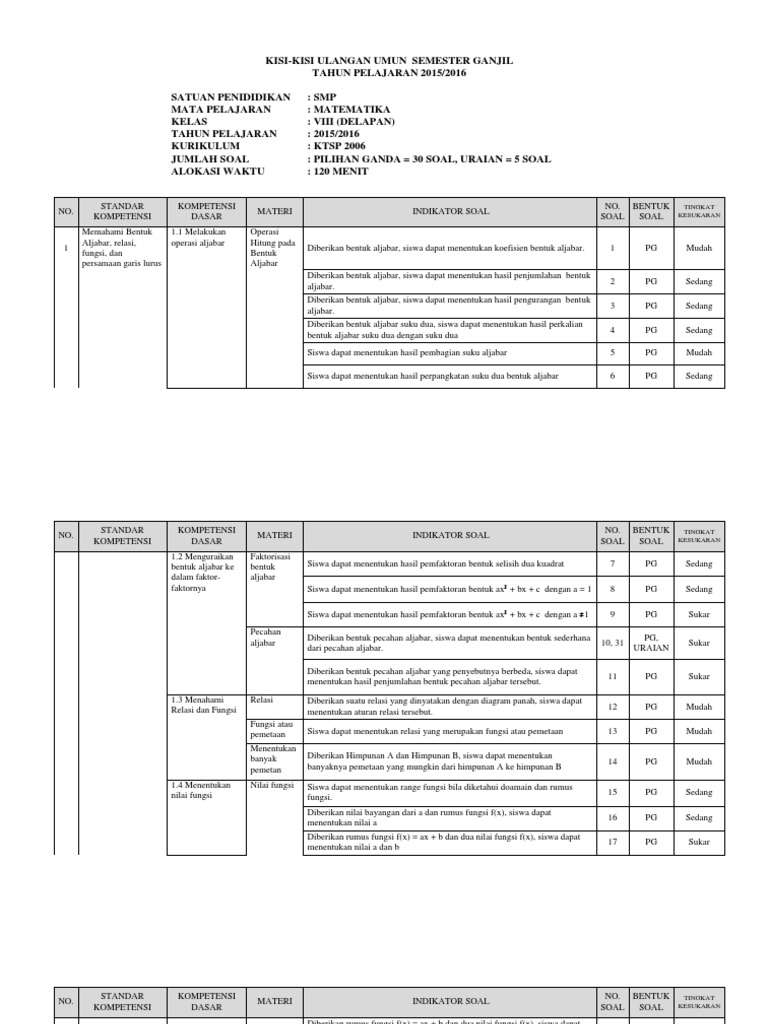 Contoh Soal Aljabar Dan Penyelesaiannya Kelas 8 - Contoh Soal Terbaru