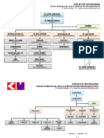 Struktur Organisasi Struktur Organisasi: Pt. Bumi Karsa - Pt. Harfia Graha Perkasa, Kso