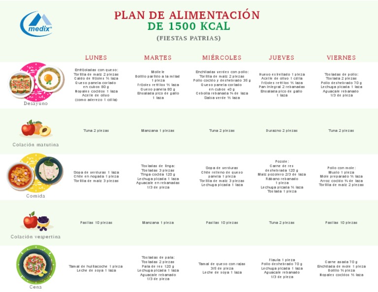 Plan de Alimentación 1500 Kcal | PDF | tostada | Maíz